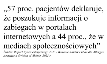 Raport Rynku estetycznego Wyimek 1 